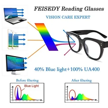 Stylish FEISEDY Retro Square Thick Blue Light Readers