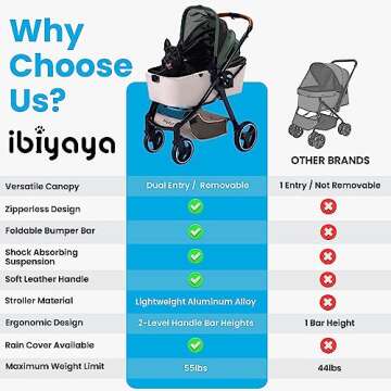 ibiyaya - Retro Luxe - Dog Stroller for Medium Dogs, Large and Small Dogs - One-Step Folding, Heavy Duty Zipperless Design with Adjustable Handle - Black