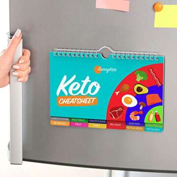 SunnyKeto Keto Diet Cheat Sheet Quick Guide Fridge Magnet Reference Charts for Ketogenic Diet Foods ...
