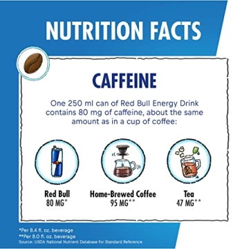 Red Bull Sugar Free Energy Drink - 24 Cans