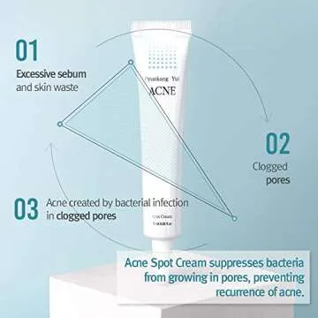 PYUNKANG YUL Acne Spot Cream - Rapid Acne Relief