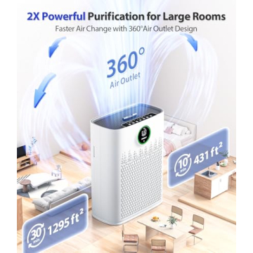 ECOSELF Smart Air Purifier for Home Large Rooms, with WiFi Control, Smart Mode, AQI Display, 22dB Sleep Mode & Aromatherapy, Covers Up to 1295 Ft² with 2X-Power Filtration, HAP603, Bright White