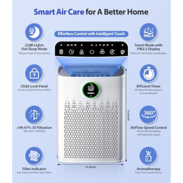 ECOSELF Smart Air Purifier for Home Large Rooms, with WiFi Control, Smart Mode, AQI Display, 22dB Sleep Mode & Aromatherapy, Covers Up to 1295 Ft² with 2X-Power Filtration, HAP603, Bright White