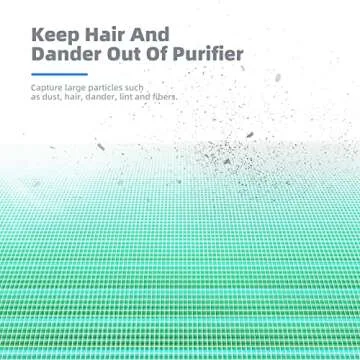 AROEVE MK01 & MK06 4-in-1 Air Filter for Allergies and Pets