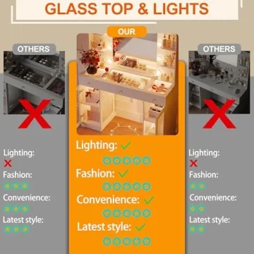 Stylish LED Makeup Vanity with Storage and Light