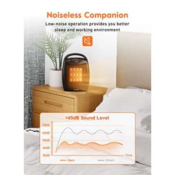 GiveBest Portable Ceramic Heater - Safe & Compact Heating Solution