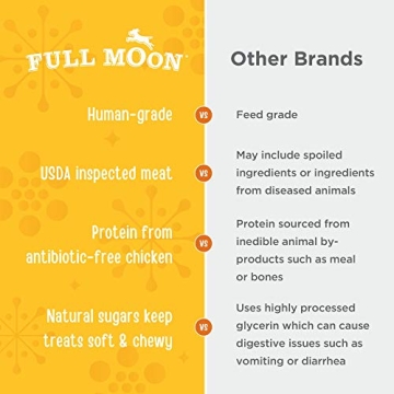 USDA Organic Chicken Dog Training Treats by Full Moon
