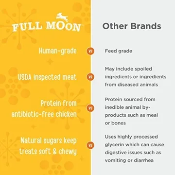 USDA Organic Chicken Dog Training Treats by Full Moon