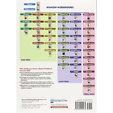 My Book of Subtraction (Kumon Workbooks)
