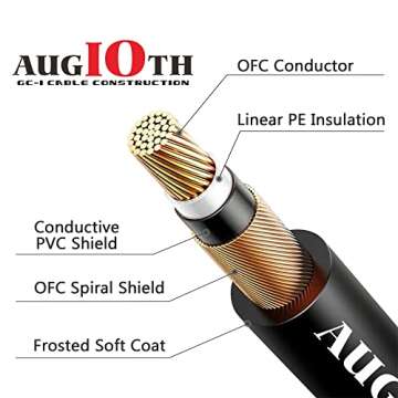 Augioth High-Quality 36 Inch Guitar Patch Cable for Pedal Boards