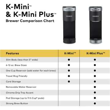 Keurig K-Mini: Compact Single Serve Coffee Maker