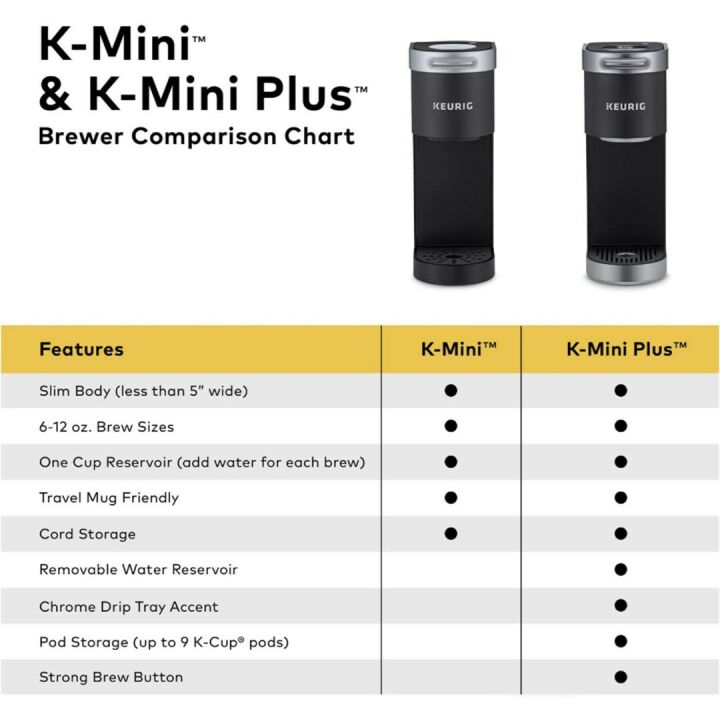 Keurig K-Mini: Compact Single Serve Coffee Maker