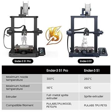 Creality Ender 3 S1 Pro - High-Speed 3D Printer