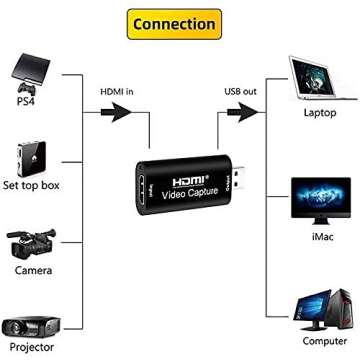 4K Video Capture Card, HDMI to USB Capture Card 1080P for Streaming, Recording, Gaming, Compatible w...