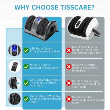 Shiatsu Foot Massager with Heat for Pain Relief