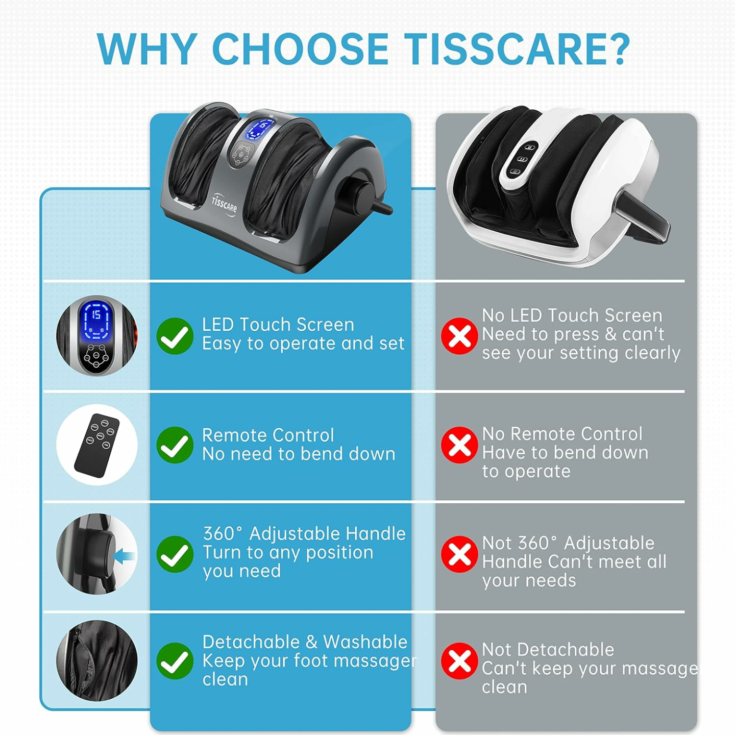 Shiatsu Foot Massager with Heat for Pain Relief