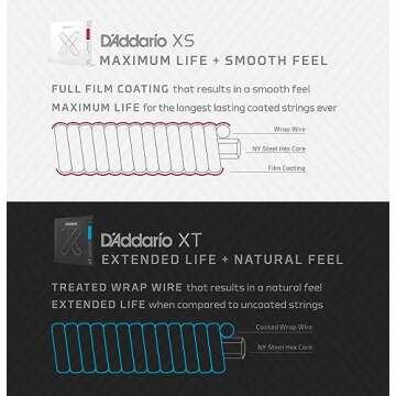 D'Addario Guitar Strings - XS Phosphor Bronze Coated Acoustic Guitar Strings - XSAPB1253 - Maximum Life with Smooth Feel & Exceptional Tone - For 6 String Guitars - 12-53 Light
