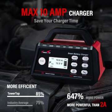 TowerTop Smart Car Battery Charger: 10A Battery Chargers 6V/12V Boat Battery Chargers with Auto Desulfator, Repair, Maintainer, Winter Mode, Suitable for AGM, Lithium (LiFePO4), Deep-Cycle Batteries