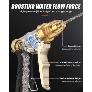 RAINPOINT Heavy Duty Garden Hose Nozzle with Adjustable Sprays