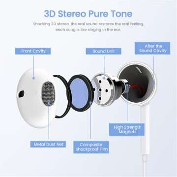 USB C Headphones for iPhone 15 - 2 Pack