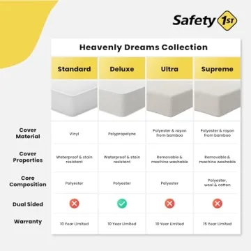 Safety 1st Heavenly Dreams Crib Mattress for All Ages