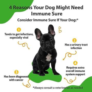 Pet Wellbeing Immune Sure for Dogs - Supports Normal Immune Defenses, Gut Flora Balance, Andrographi...