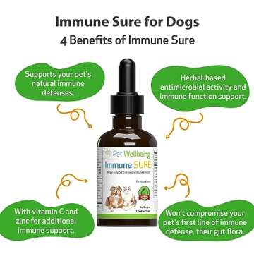 Pet Wellbeing Immune Sure for Dogs - Supports Normal Immune Defenses, Gut Flora Balance, Andrographis, Echinacea, Vitamin C, Zinc - Veterinarian-Formulated Herbal Supplement 2 oz (59 ml)