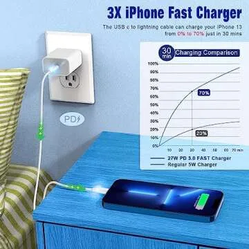 USB C to Lightning Cable 3FT 2Pack [Apple MFi Certified], Power Delivery iPhone Cables Type C iPhone Charger Cord Fast Charging Compatible iPhone 14 13 12 11 Pro Max X XS XR 8 7 6s Plus SE