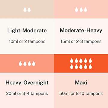 Modibodi Sensual Hi-Waist Bikini - Heavy Overnight Absorbency Period Protection Underwear for Women Menstrual Panties Black - 10/S