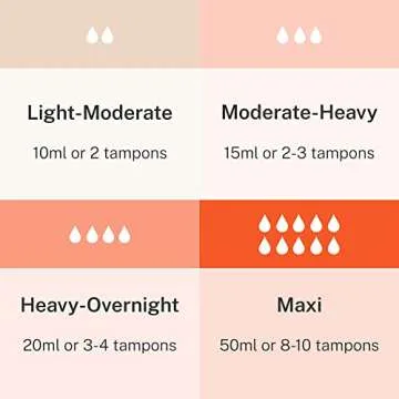 Modibodi Sensual Hi-Waist Bikini - Heavy Overnight Absorbency Period Protection Underwear for Women Menstrual Panties Black - 10/S