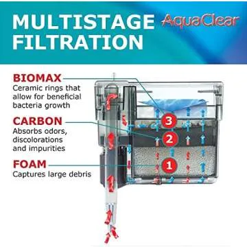 AquaClear 30 Power Filter for Aquariums 10-30 Gallons
