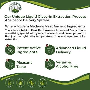 Dandelion Root Extract. USDA Organic Vegan Herbal Liquid Tincture Dandelions Supplement For Women and Men. Leaf Tonic For Immune, Liver, Gut Health. Zero Sugar, Gluten Free Supplements Not Capsules