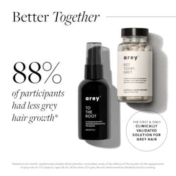 Not Today, Grey Daily Hair Supplement | Slows Grey Hair Growth & Repigment | Promotes Healthier, Thi...