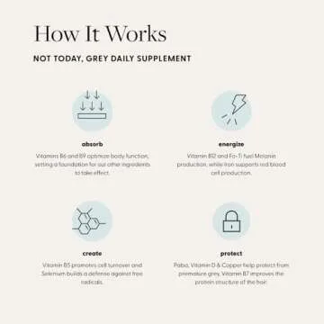 Not Today, Grey Daily Hair Supplement | Slows Grey Hair Growth & Repigment | Promotes Healthier, Thicker Hair | Biotin, B +D Vitamins & Proprietary Complex | Vegan & Gluten Free (1 Month Supply)