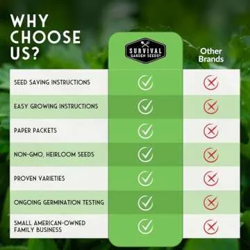 Barbecue Vegetable Seed Vault - Non-GMO Home Garden Variety