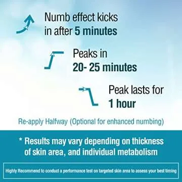Ebanel 5% Lidocaine Numbing Cream for Pain Relief
