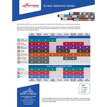 ADFORS Window Screen, 36x84 Inches for Windows