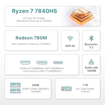 BOSGAME P3 Mini Gaming PC AMD Ryzen 7 7840HS | 32GB DDR5 RAM | 1TB PCIe 4.0 NVMe SSD | Dual Gigabit ...