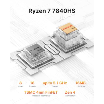 BOSGAME P3 Mini Gaming PC with Ryzen 7 and 32GB RAM