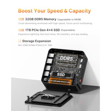 BOSGAME P3 Mini Gaming PC with Ryzen 7 and 32GB RAM