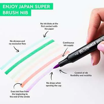 SKETCHMARKER Brush Pro Alcohol Markers Set, 36 Colors, Art Markers for Artists, Dual Tip Brush Tip Markers & Chisel Tip Markers, Sketch Markers, Drawing Markers for Adult Coloring, Paint Brush Markers