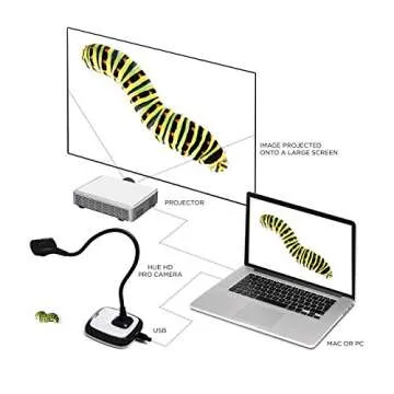 Versatile 720p HUE HD Pro USB Document Camera