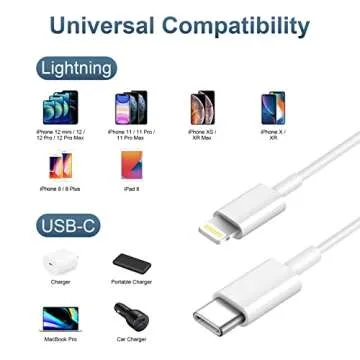 iPhone Charger Super Fast Charging [MFi Certified] iPad Charger 20W PD USB C Wall Charger 2-Pack 6FT Fast Charging Cable Compatible with iPhone14/14 Pro Max/13/13Pro/12/12 Pro/11/11Pro/XS,iPad