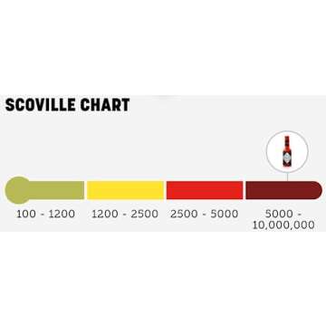 Fiery Tabasco Scorpion Hot Sauce for Spice Lovers