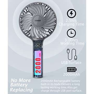 HonHey Handheld Fan: Portable Mini Fan with USB Rechargeable Battery for All