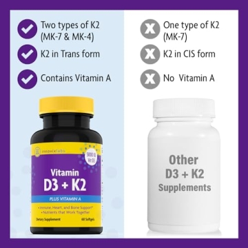Innovix Labs D3 K2 - Supports Bone & Immune Health