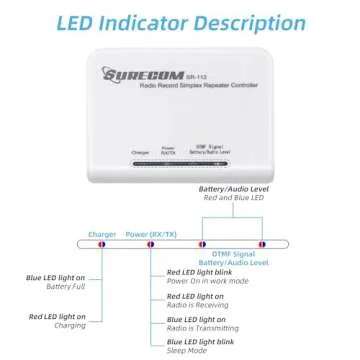 Mcbazel Surecom SR-112 Simplex Repeater Controller