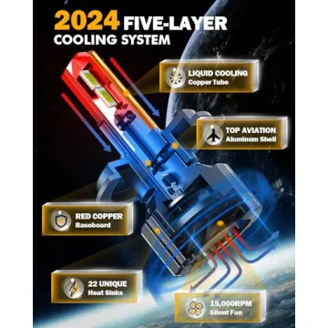 Auxbeam H4 9003 Fog Light, F15 Series H4 Powersports, 20000LM 600% Brighter 6500K HB2 Light for UTV ATV Offroad Vehicles