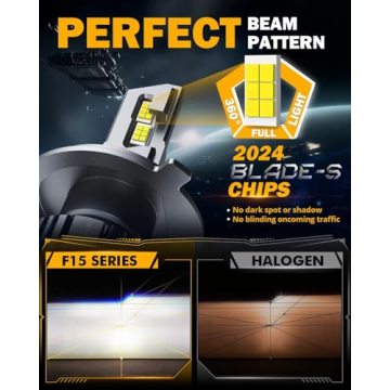 Auxbeam H4 9003 Fog Light, F15 Series H4 Powersports, 20000LM 600% Brighter 6500K HB2 Light for UTV ATV Offroad Vehicles