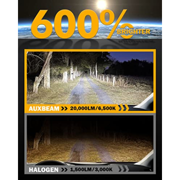 Auxbeam H4 9003 Fog Light, F15 Series H4 Powersports, 20000LM 600% Brighter 6500K HB2 Light for UTV ATV Offroad Vehicles